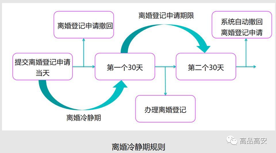 离婚流程怎么走2021图片