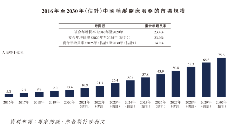 IPO进度提速，尽显“头”部优势的雍禾医疗却披着广告公司的里子？