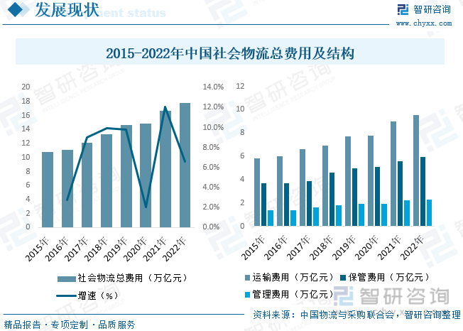 快递与物流的本质关系（快递与物流的区别重要
有哪些）《快递和物流的关系相同点和不同点》