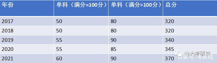23考研可参考双非4个月上岸山大,432应用统计学姐经验帖插图5