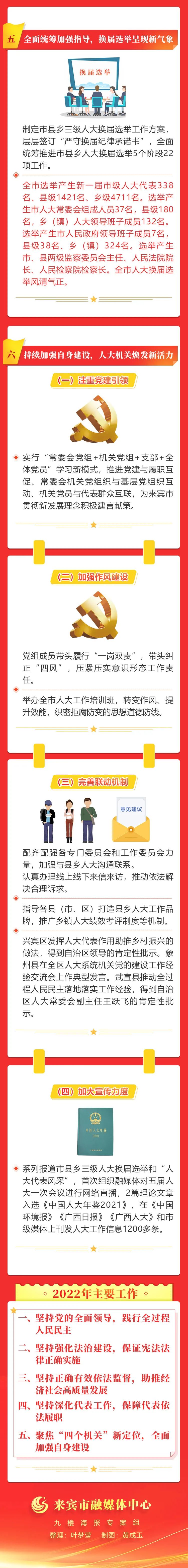 【图解人大常委会工作报告】广泛汇聚民意民智