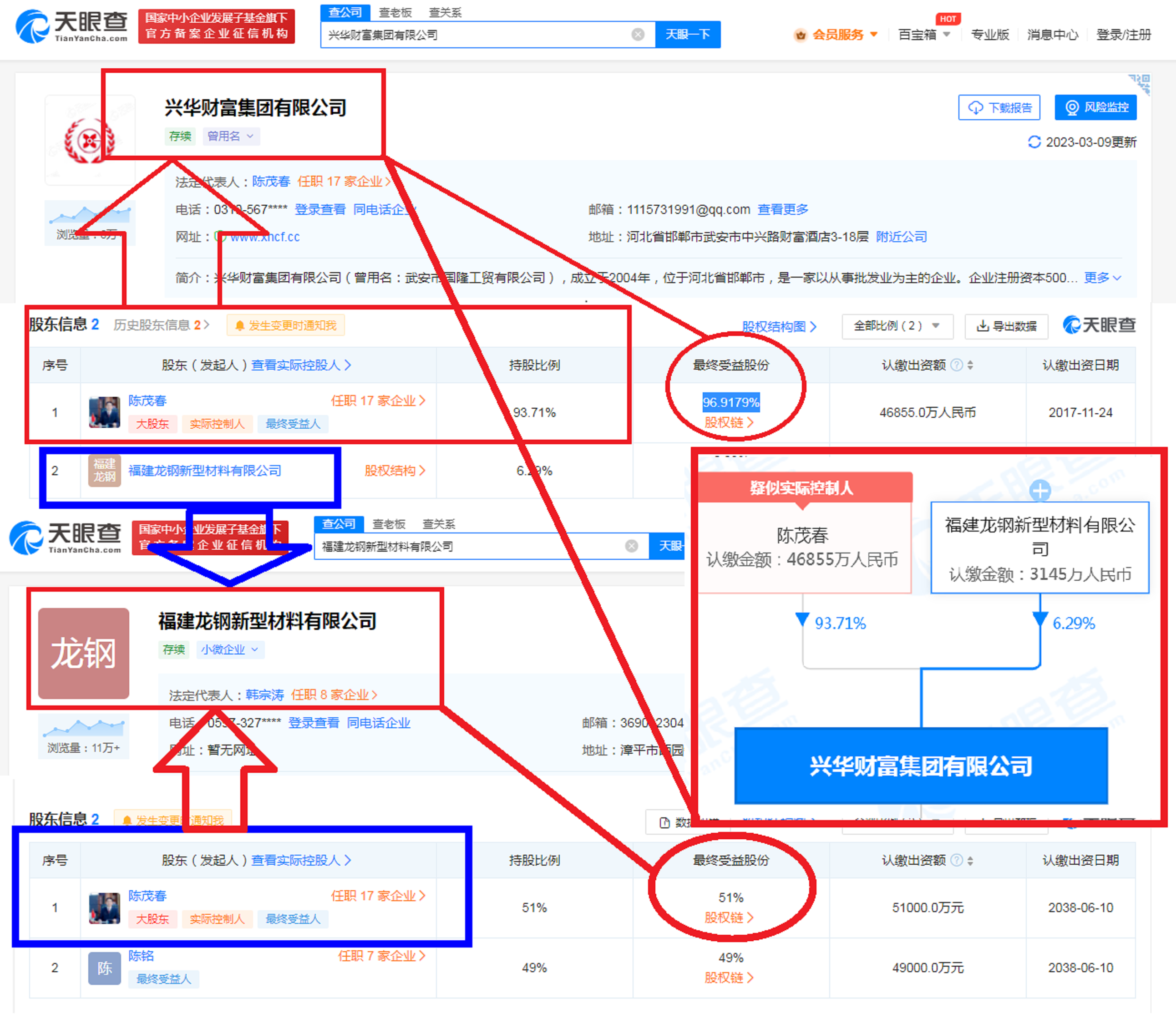 揭秘宁德"福安首富"的发家史:99年兼并国企起家,年入596.30亿