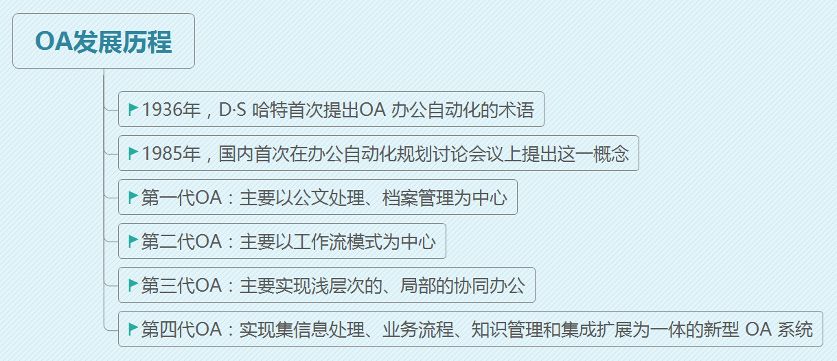 oa是什么意思?oa系统有什么功能