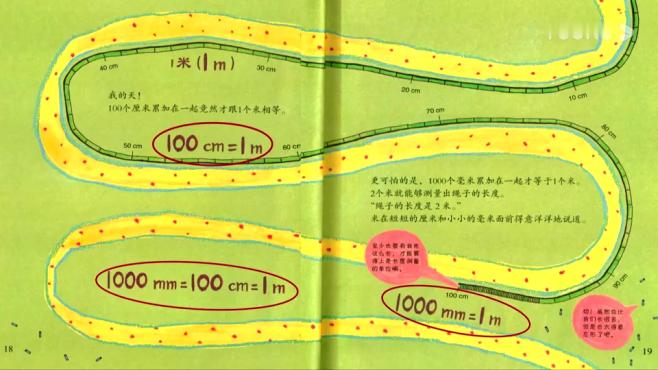 [图]数学5月9日 绘本故事：国王的新衣有多长