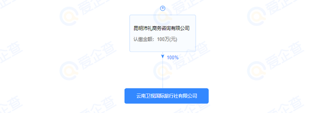 雲南衛視國際旅行社有限公司被罰款15萬責令停業整頓一個月