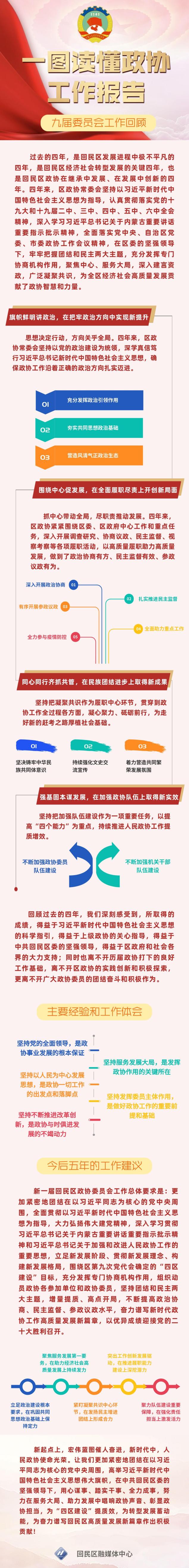 【两会时间】一图读懂政协工作报告