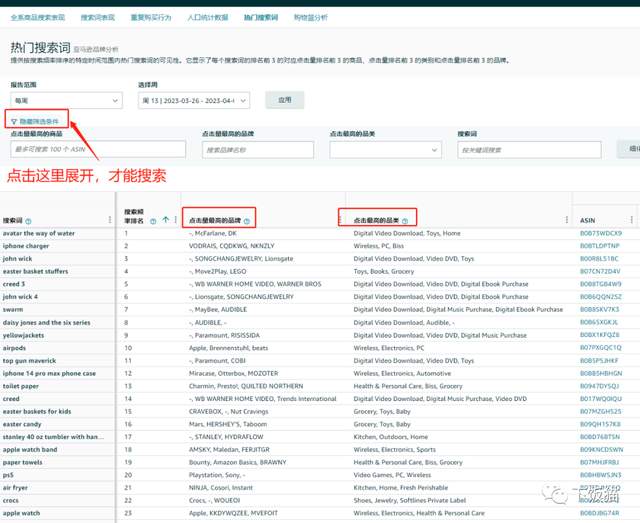 新版亚马逊aba搜索词分析变化