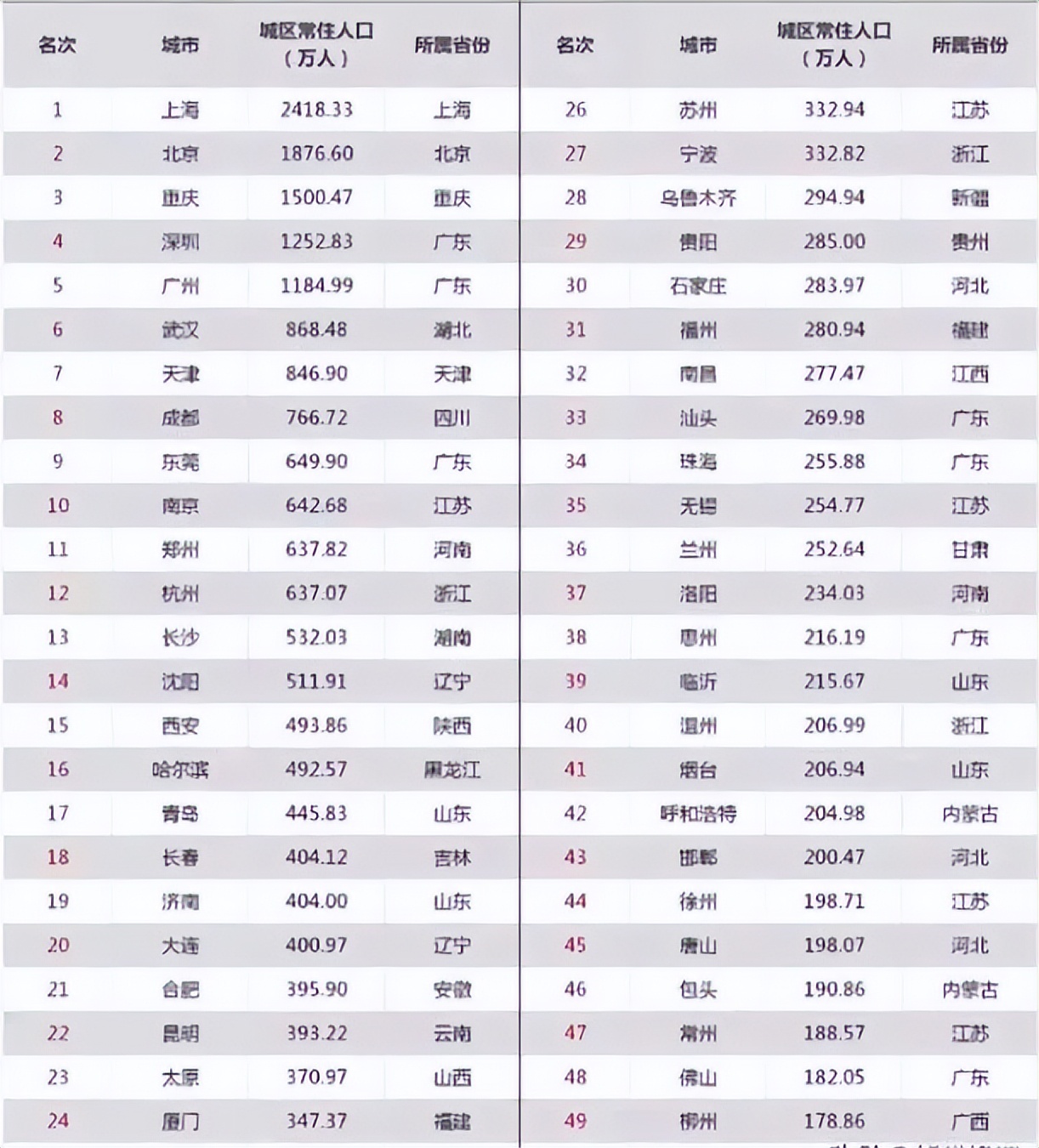台北市人口275万,gdp5400多亿,相当于大陆的几线城市?