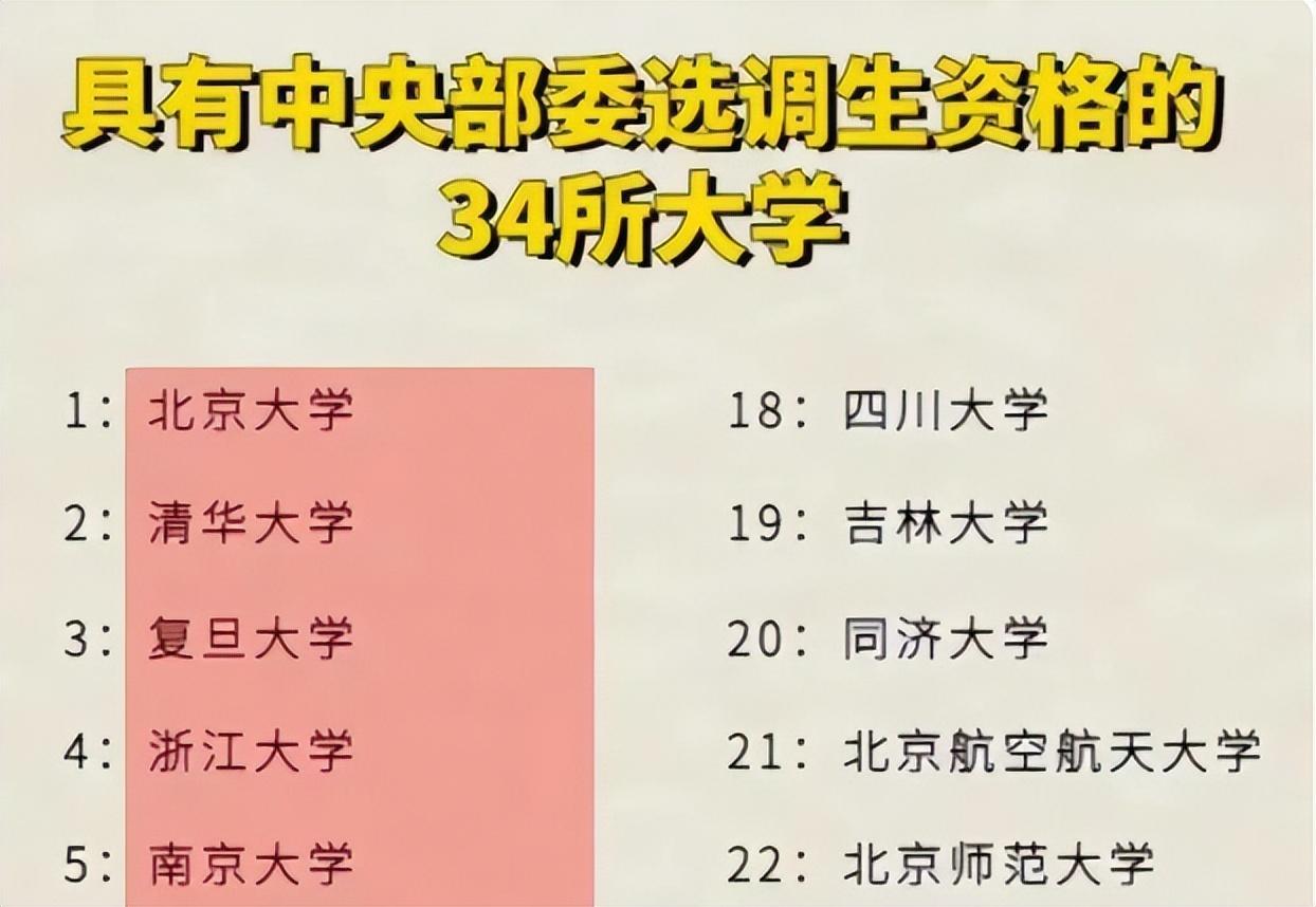 34所高校入圍,中央部委選調生名單已出爐,211大學表現很亮眼