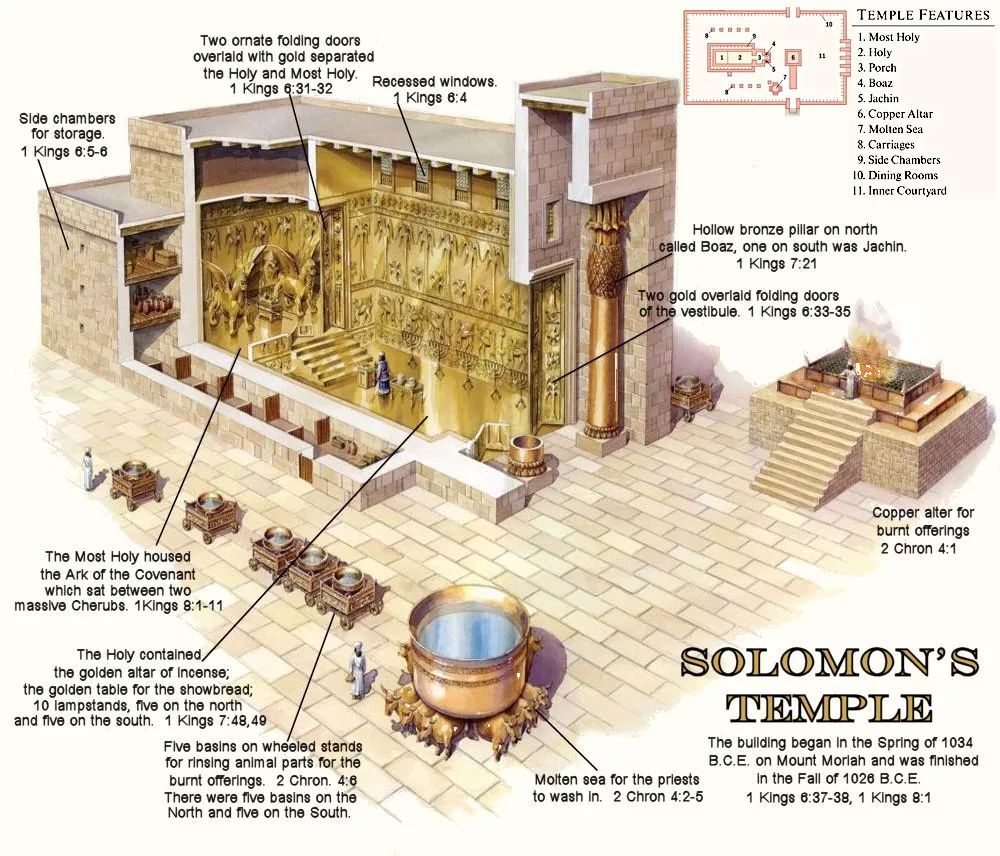 所罗门圣殿复原图(侵删)