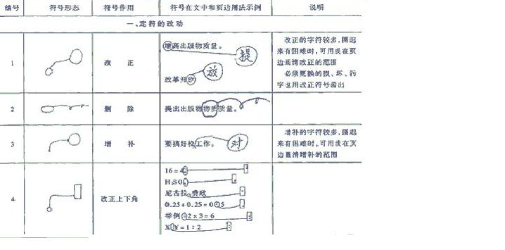 校對(duì)符號(hào)及其用法