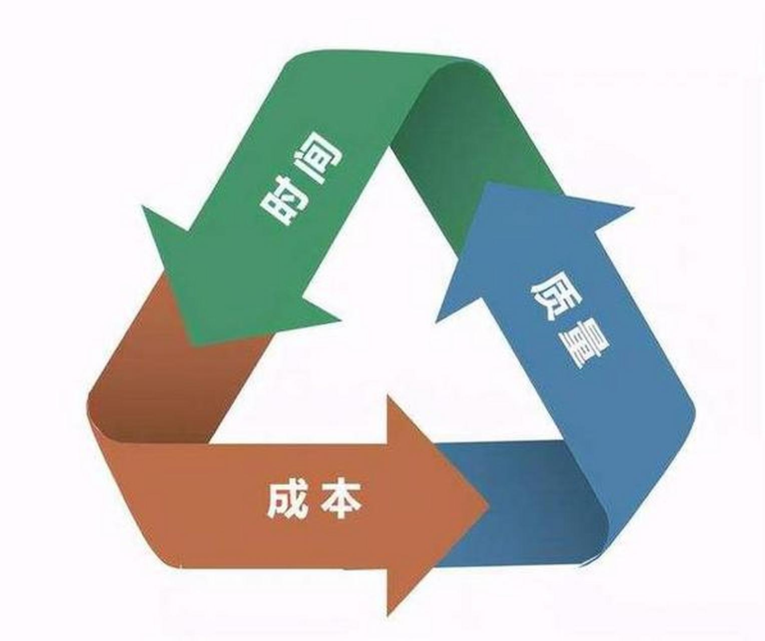 经济性和成本效益的架构设计考虑因素: 在进行架构设计时,经济性和