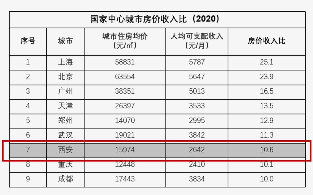 西安二手房价(西安二手房价格趋势)