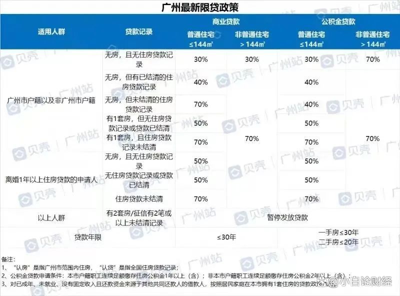 就算广州这个传闻贷款新政见光死,那也是个买房信号