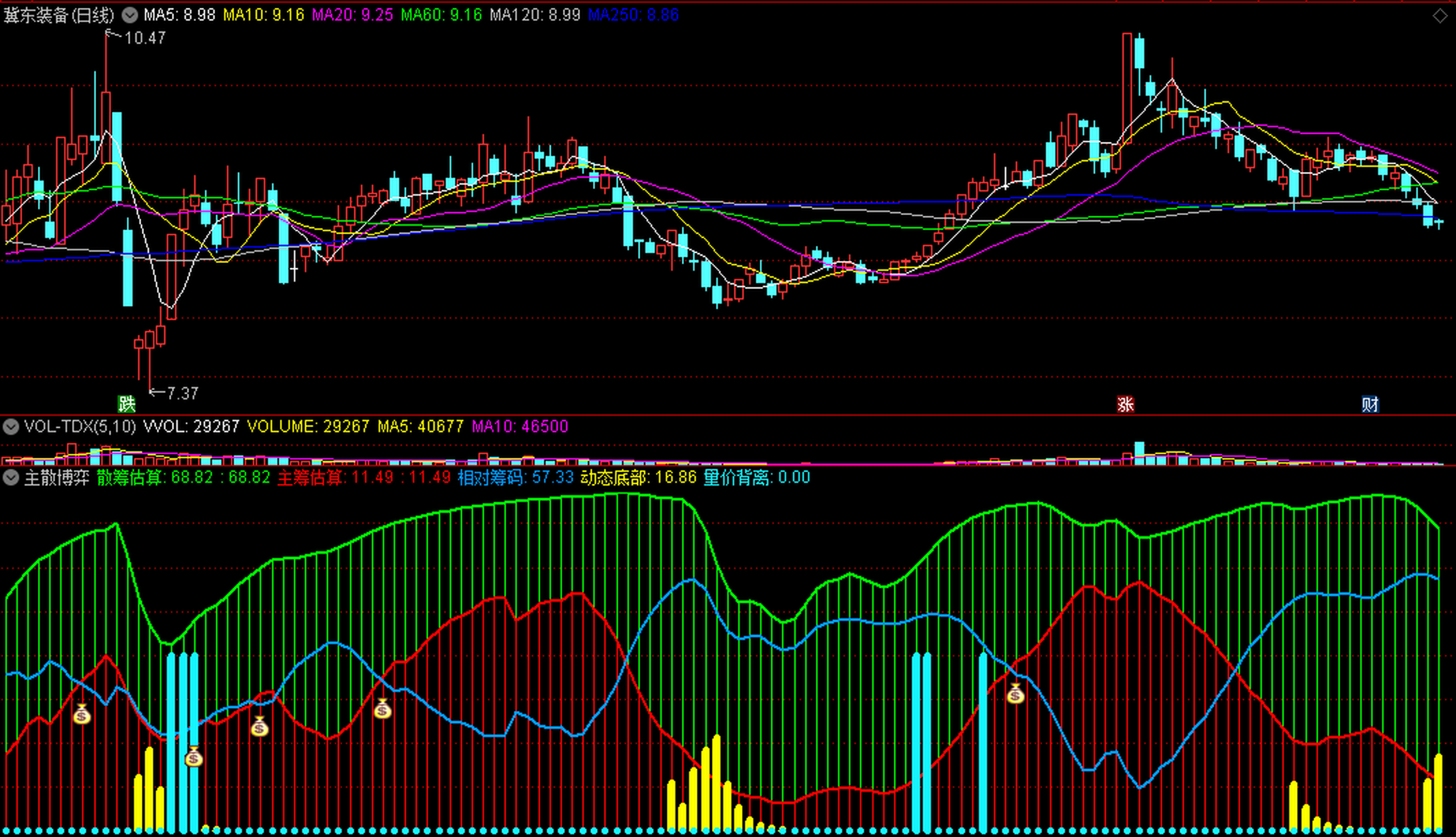 主散博弈〗副图指标 研究筹码的工具 主力散户博弈 深入研究 必有所