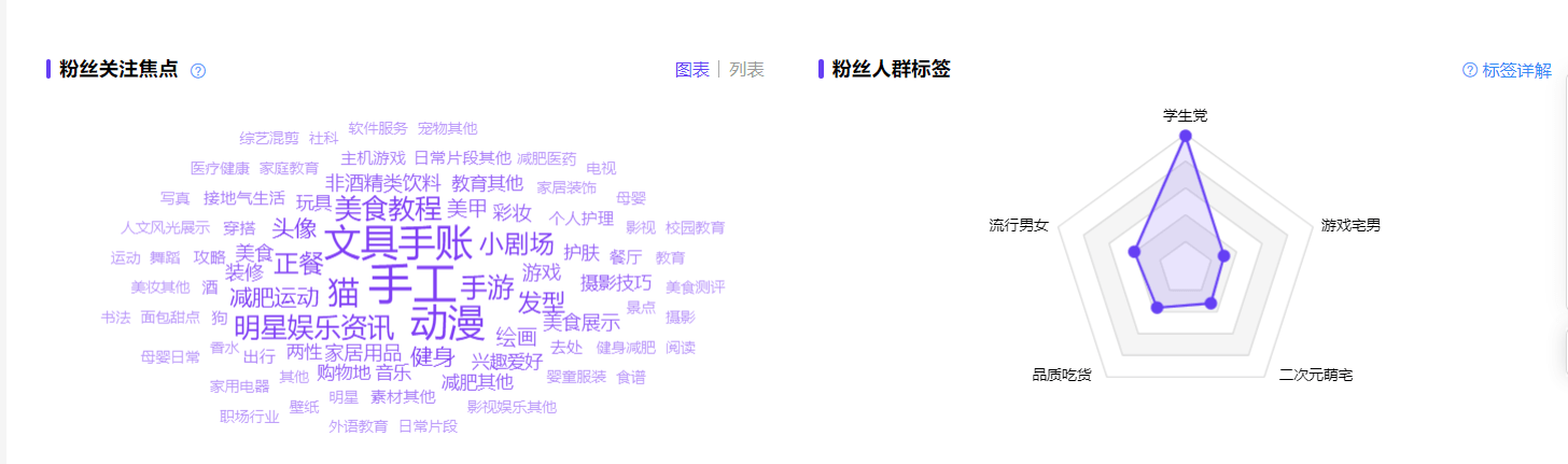 爆文预定:“纸箱狗”风靡小红书,教你追热点的正确姿势