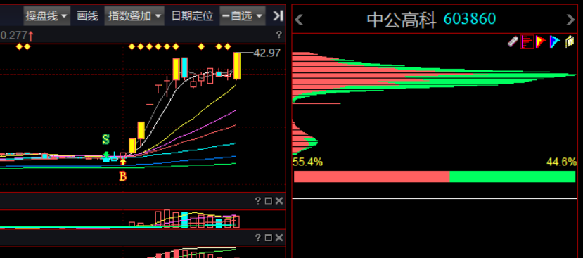 聯絡互動,寶莫股份,中公高科,明天誰會漲停?