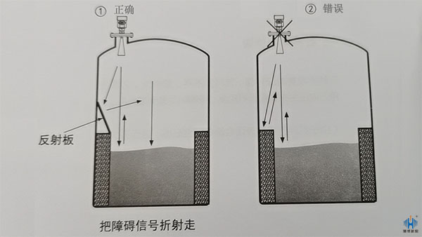 储罐雷达液位计安装图图片