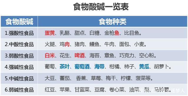 友情提醒 6种碱性食物经常吃