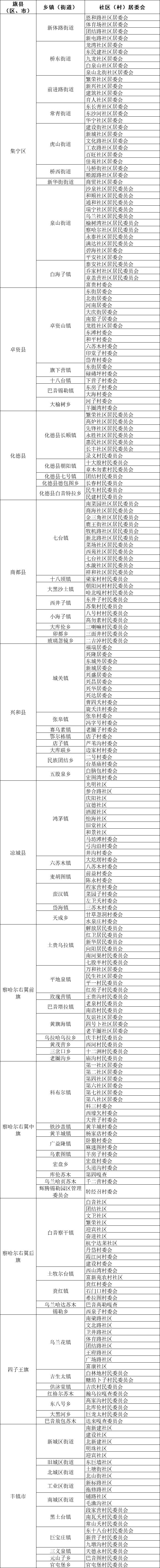 托县人注意!2021年人口抽样调查开始了,快看有没有你家?