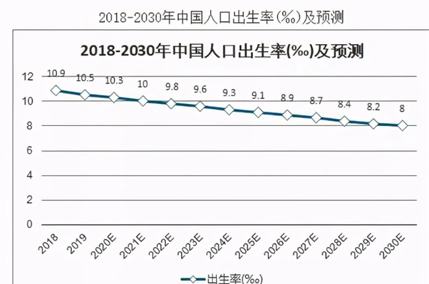 年轻女性生育率持续下降引发思考