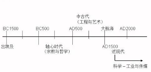 辛智慧:重返大航海时代