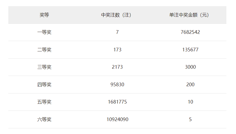 双色球2022006图片