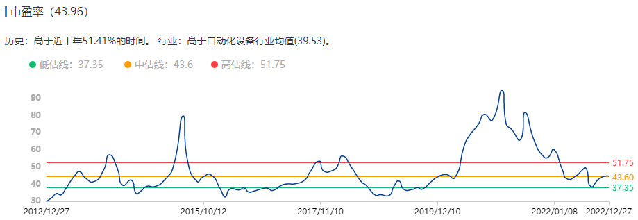 中國第一大高端裝備企業:總市值高達1800億,有望迎來黃金髮展期