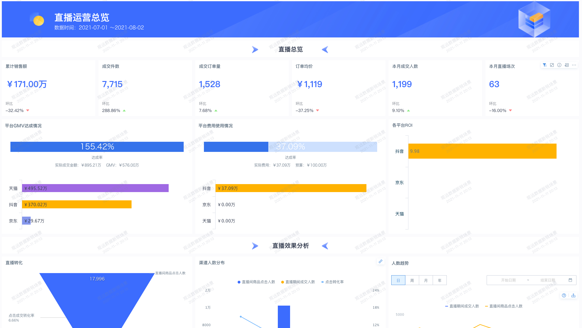 王小卤签约观远数据,8大关键场景让业务快速用起来