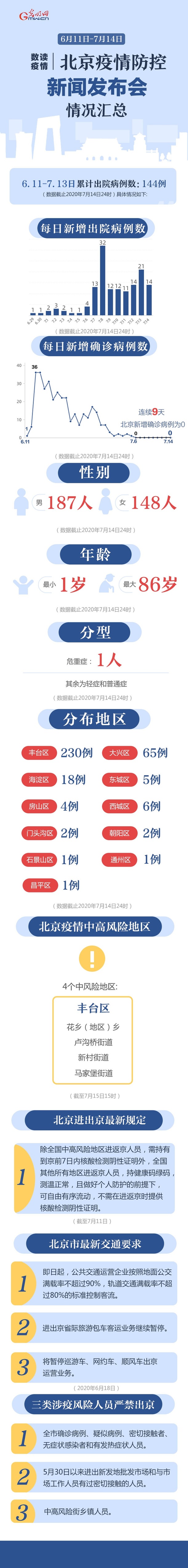 北京疫情最新情况新增图片