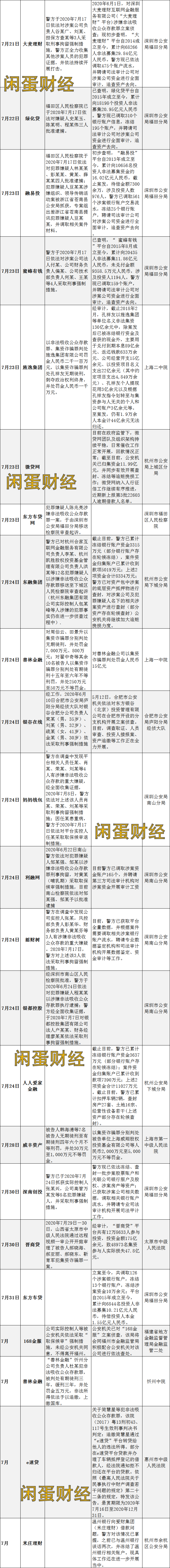 p2p整治名单(p2p整治最新新闻)