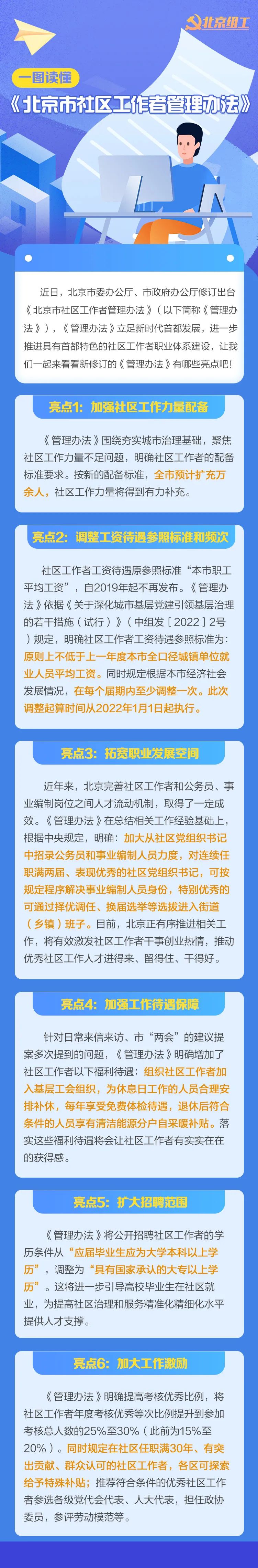 一图读懂《北京市社区工作者管理办法》亮点