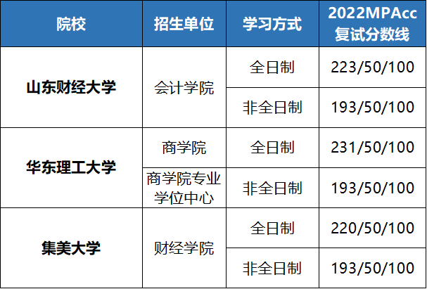 管理类研究生7大专业,哪个最容易上岸(2023己更新)插图5