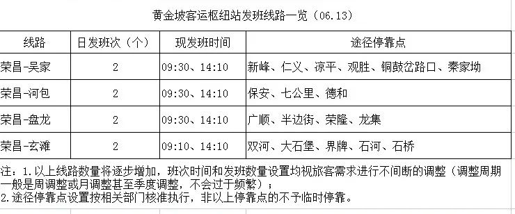 「關注」榮昌黃金坡客運樞紐站重新啟運