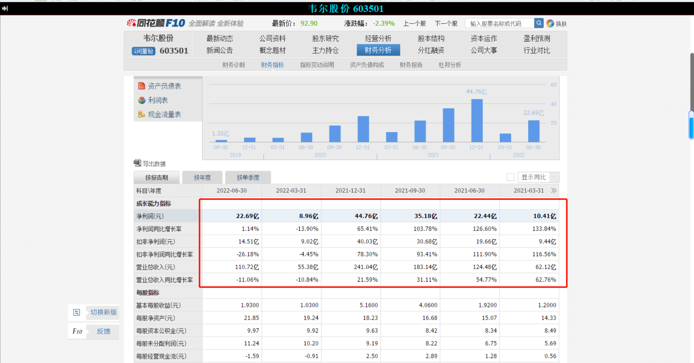 韦尔股份股票图片