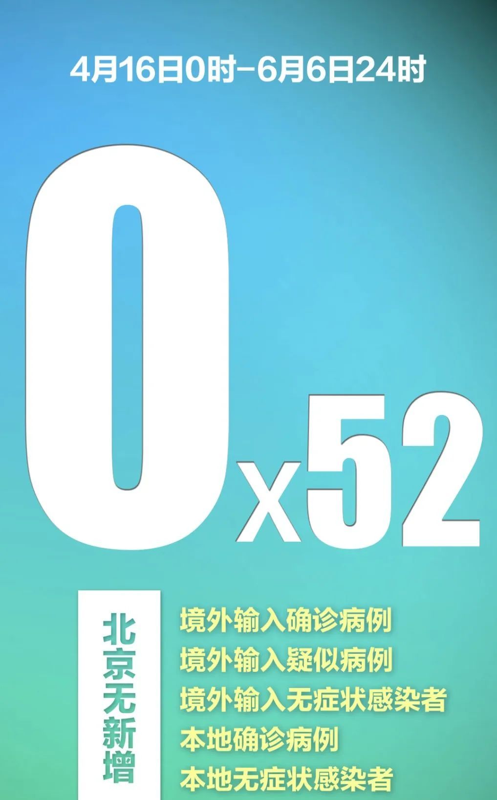 推荐仍有特殊病例值得警惕！昨日海南新增1例本土病例，详情公布