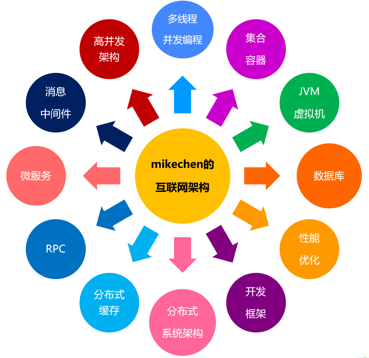 微信小程序云开发资源_微信小程序开发百度云盘_微信小程序开发教程视频云盘