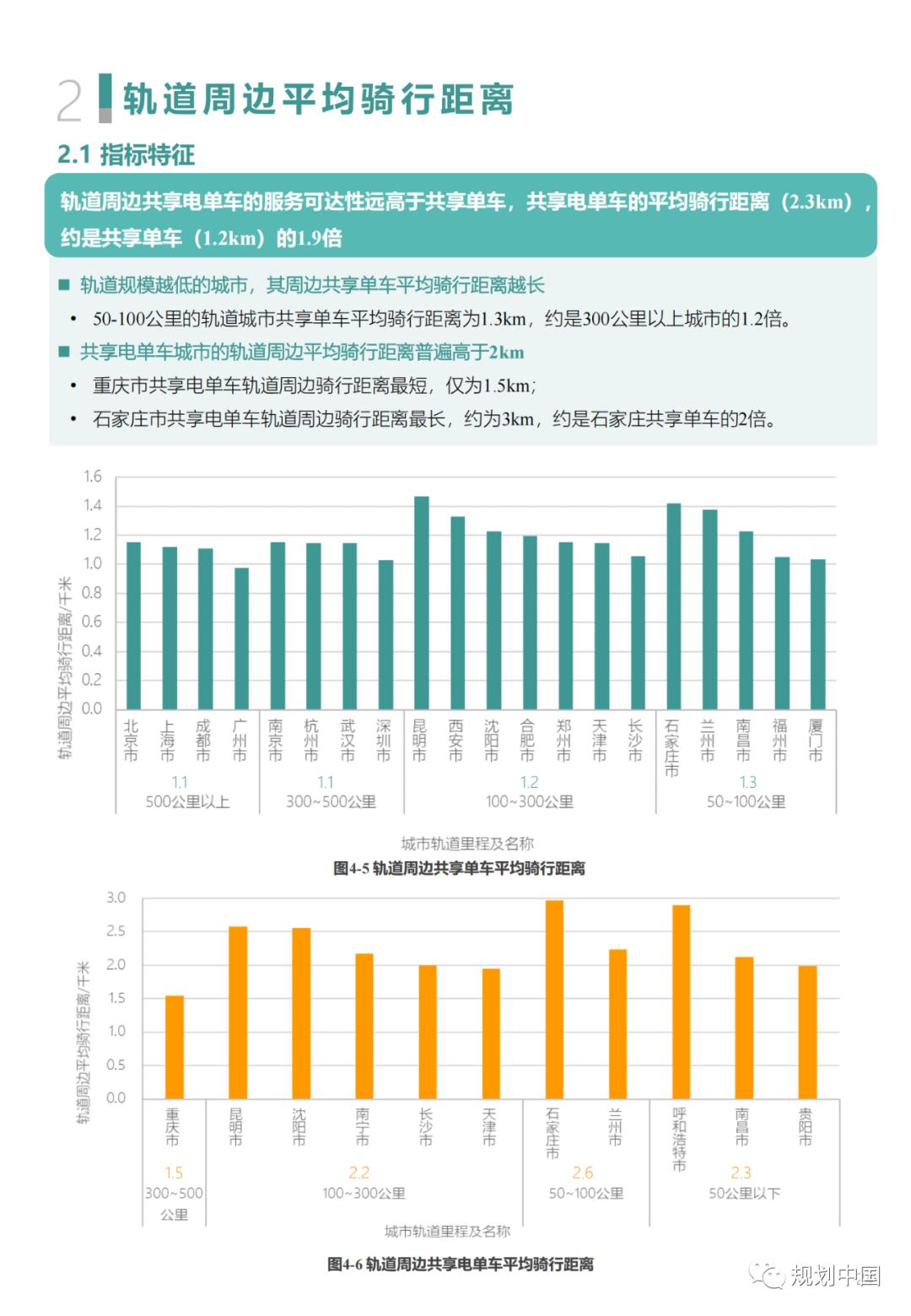 中规院:中国主要城市共享单车/电单车骑行报告