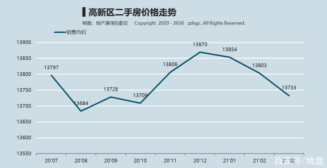 郑州最近房价走势图(郑州房价走势2021房价走势图)