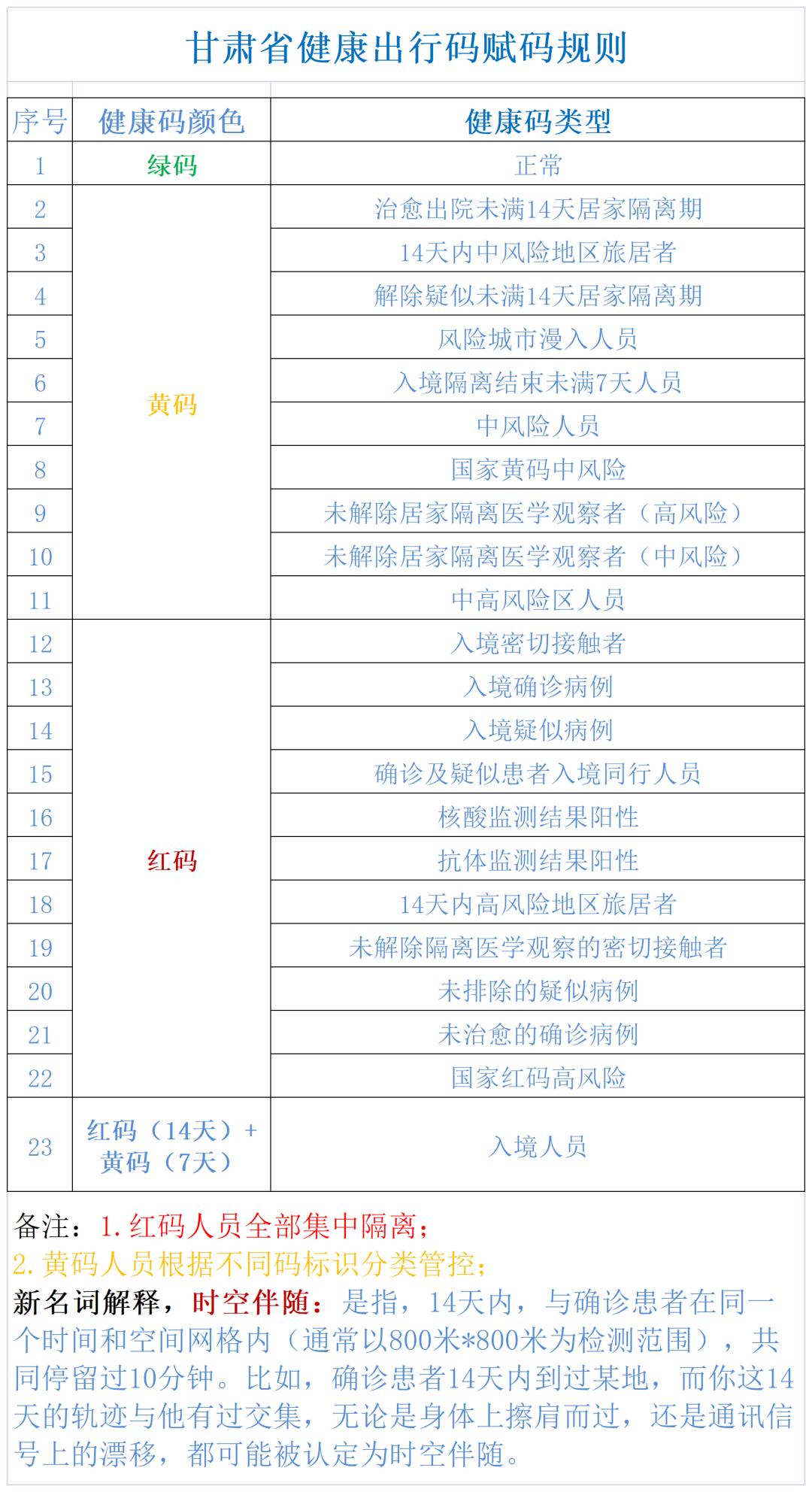 甘肃健康出行码图片