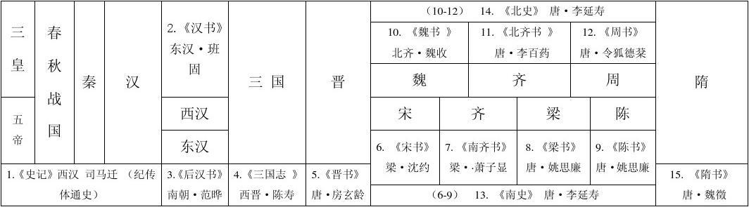 上下五千年,煌煌二十四史,如此鸿篇巨著是何人所写?