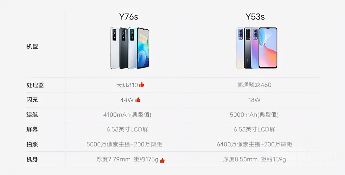 vivoy7配置图片