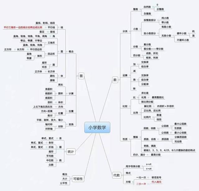 班主任"数学学习好"的学生,基本都有3个特征,学渣装不出来