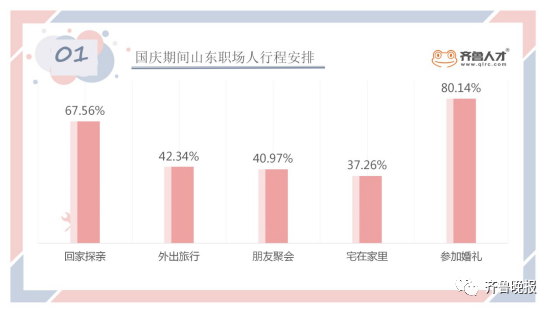 推荐|集体吐槽，假期被饭局安排了！网友：感觉自己的生活被偷窥了