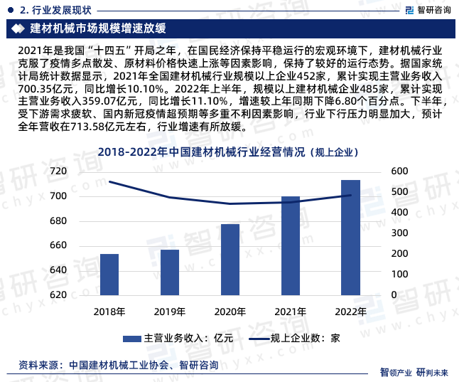 2023年中国建材机械行业现状及未来发展趋势研究报告(智研咨询)