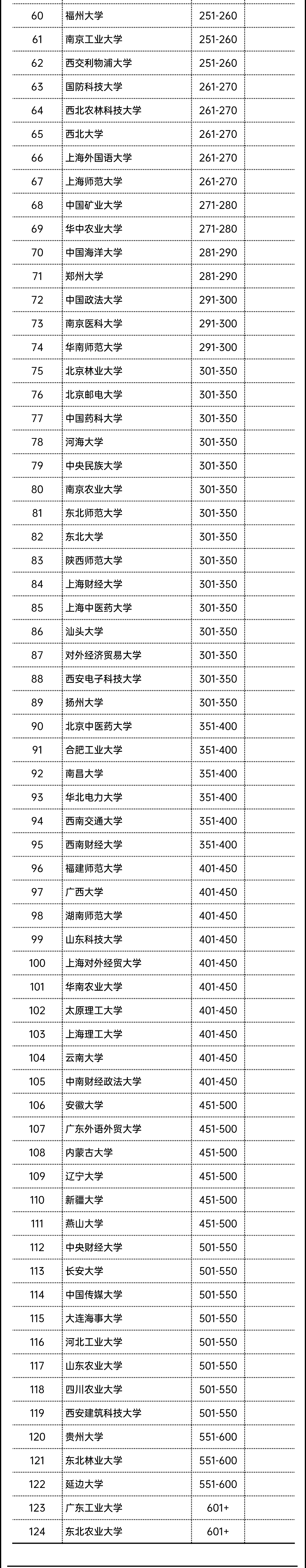 财经大学出来能干什么(一般财经大学出来好就业吗)