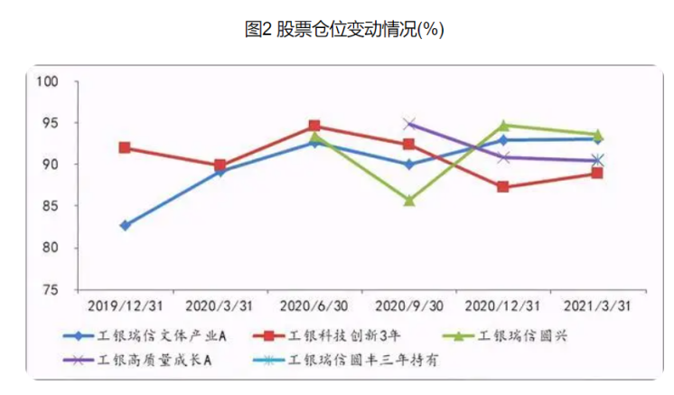 巨大差距!工銀瑞信袁芳管理兩基金成立僅隔半年,業績相差60%