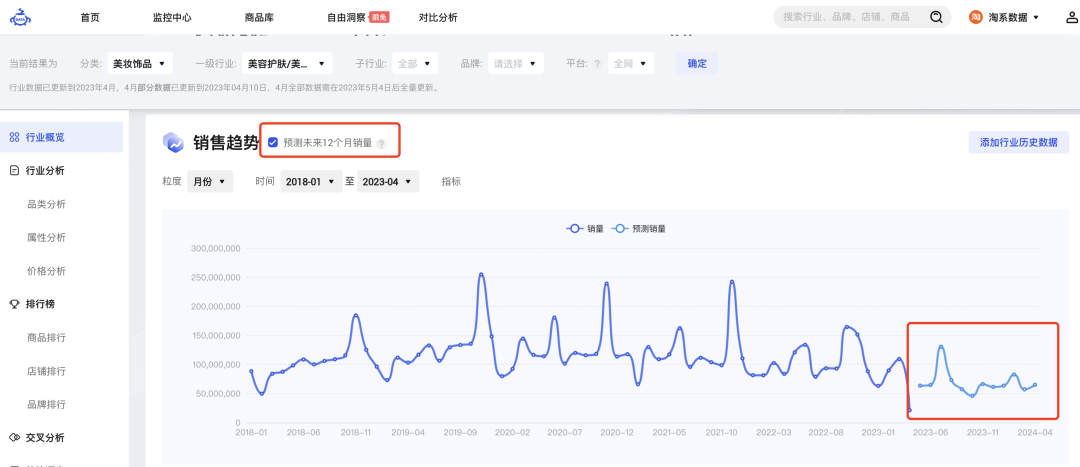 煉丹爐大數據|百事花數億做新品開發?低成本ai解決方案在這裡