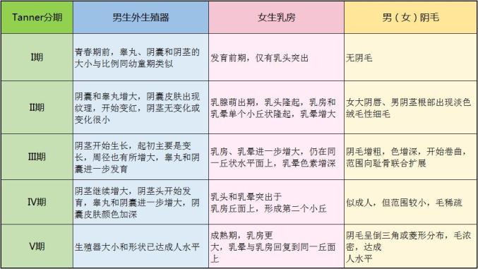 【父母必知】性早熟是如何诊断的?