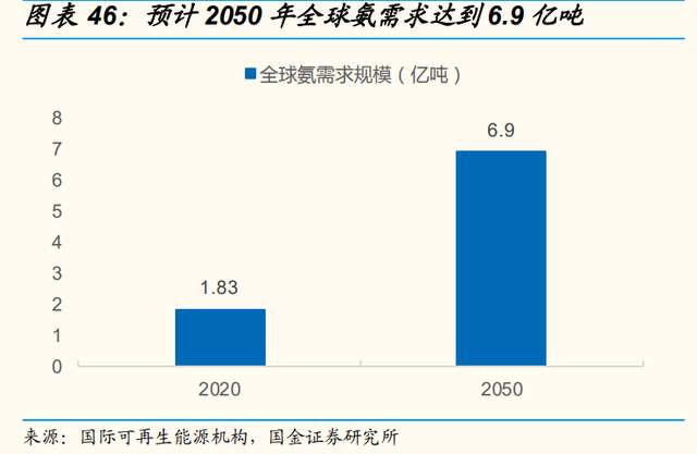 内贸化学品海运龙头,盛航股份:布局液氨,先发优势明显